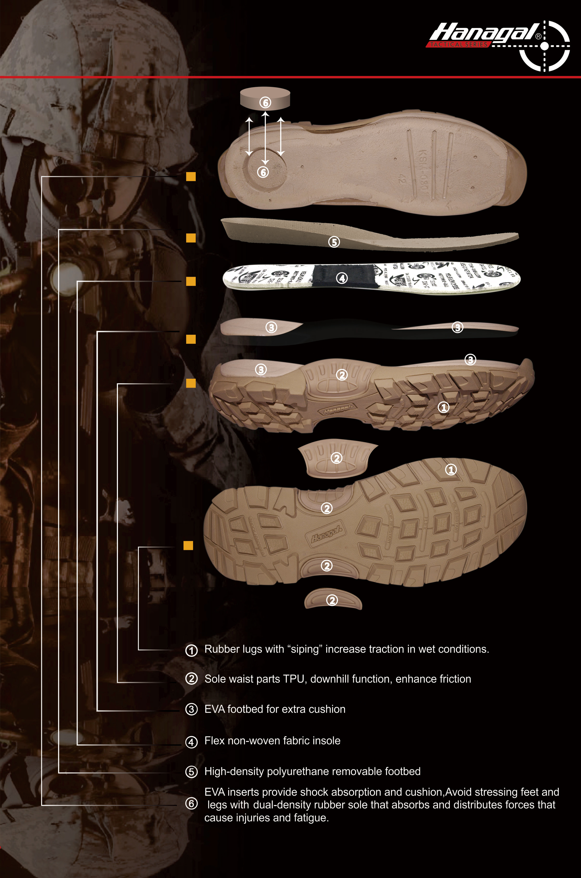 Açıq ayaqqabılar üçün orta altlıq materialları: EVA, PU və ya TPU?